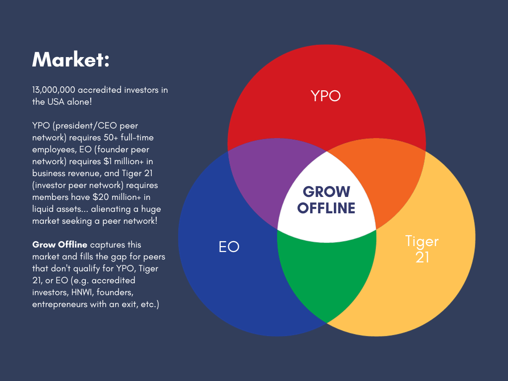 Grow Offline Market Venn Diagram.png